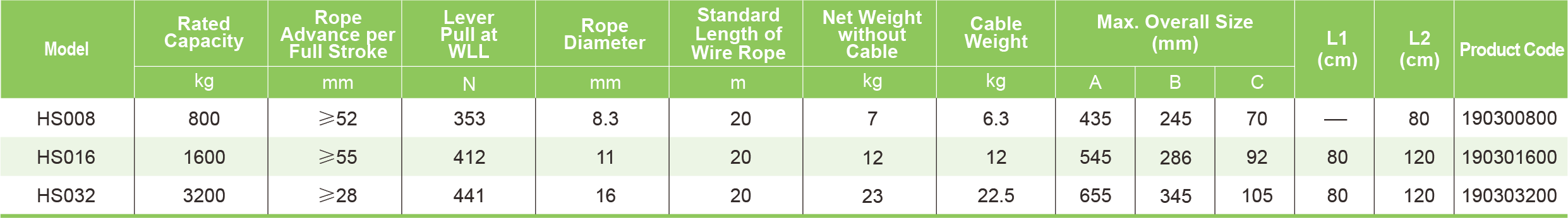 Table Specifications